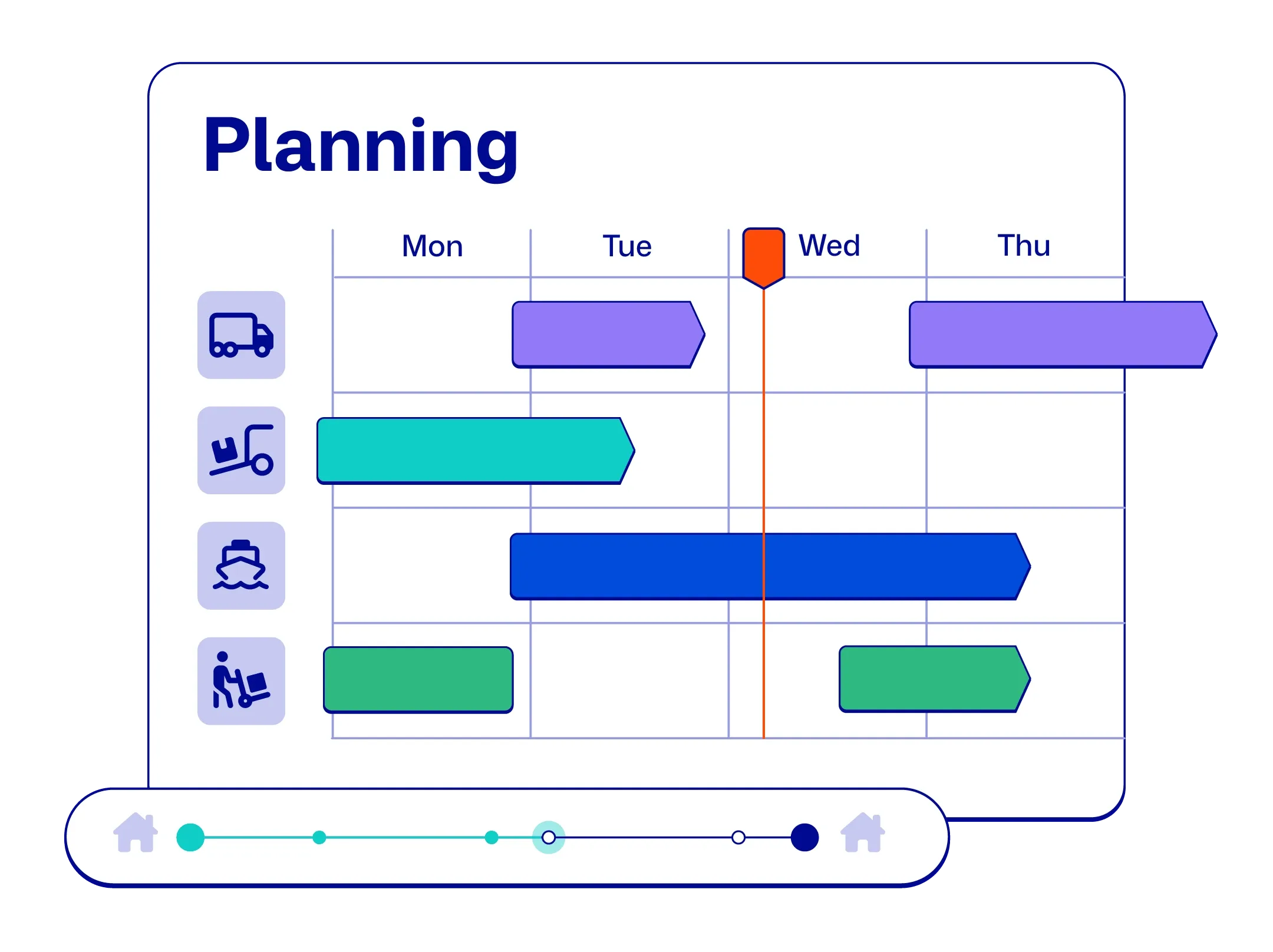 Reedge Feature Resource Management