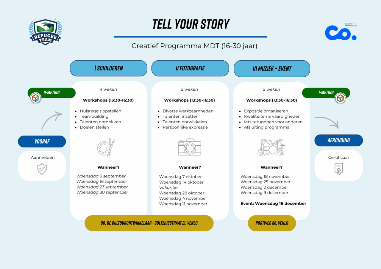 Tell Your Story website