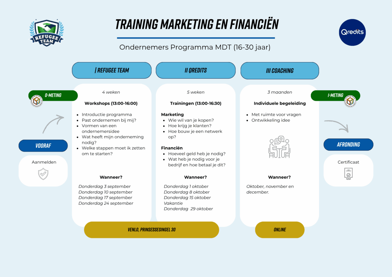 Training Marketing en Financiën TMF website