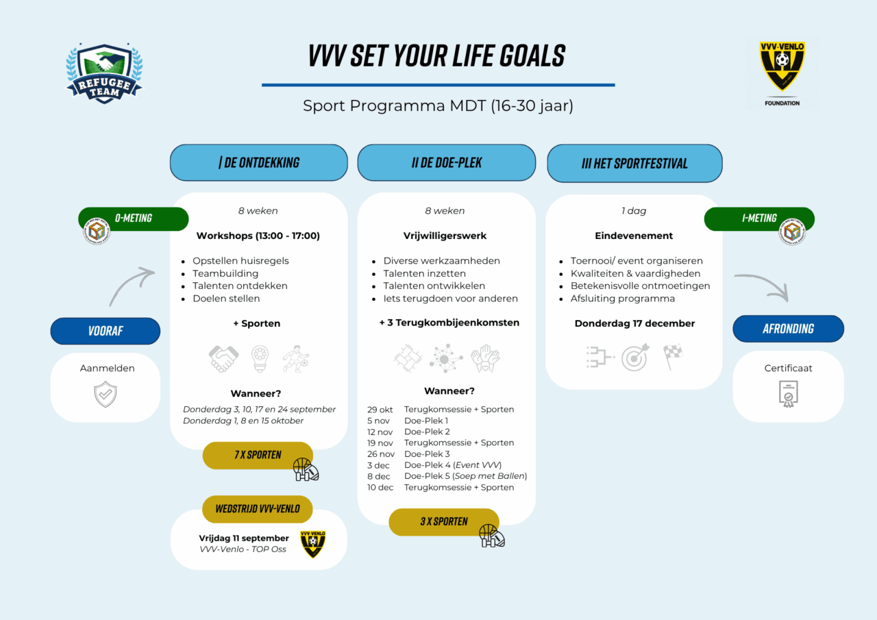 VVV Set Your Life Goals website